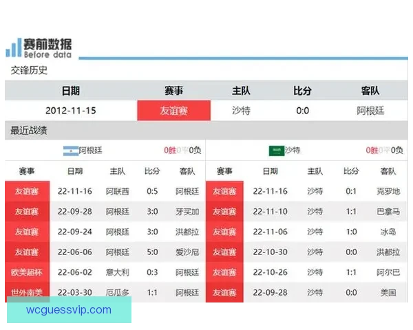 世界杯精彩竞猜赛事推荐助你精准预测胜负夺冠热门分析