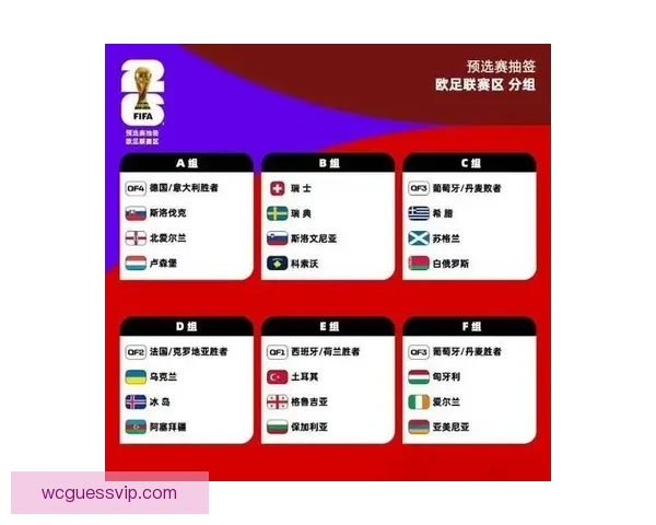 2026世界杯小组赛完整赛程解析与强队对决前瞻精彩看点汇总
