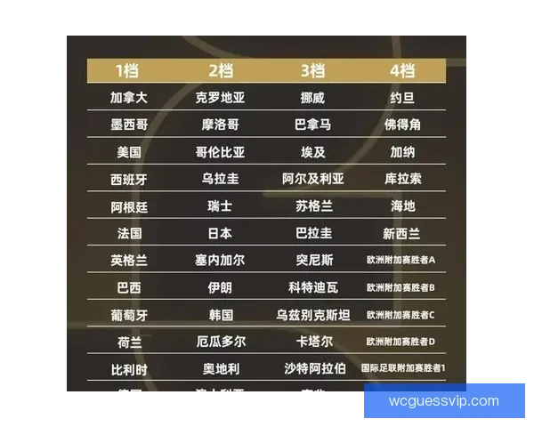 2026世界杯完整赛程安排及关键比赛时间详细指南