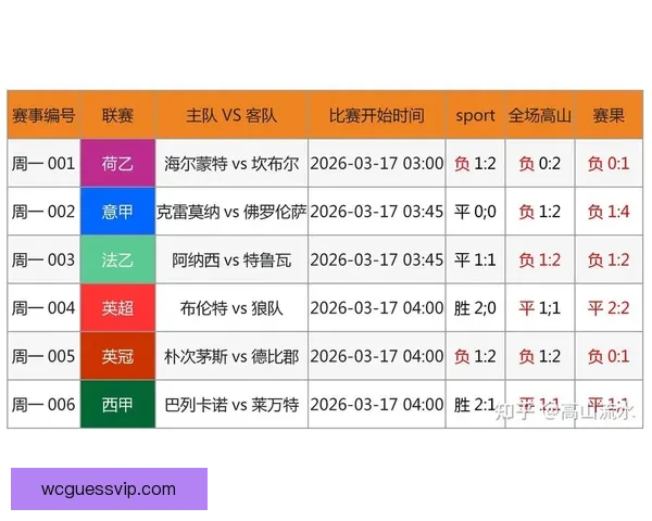 世界杯竞猜赔率分析与预测：基于数据模型的最新热门球队胜率解析