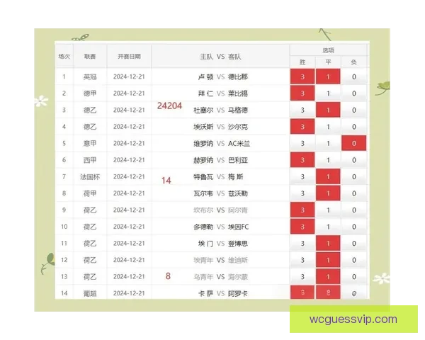 世界杯竞猜胜负核心技巧与数据分析提升命中率实战指南分享三大思路 世界杯竞猜胜负核心技巧与数据分析提升命中率实战指南分享三大思路