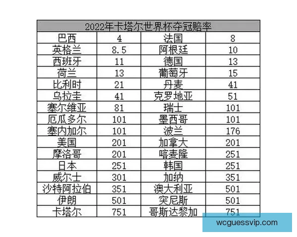 世界杯竞猜赔率解析及热门球队胜率趋势深度分析